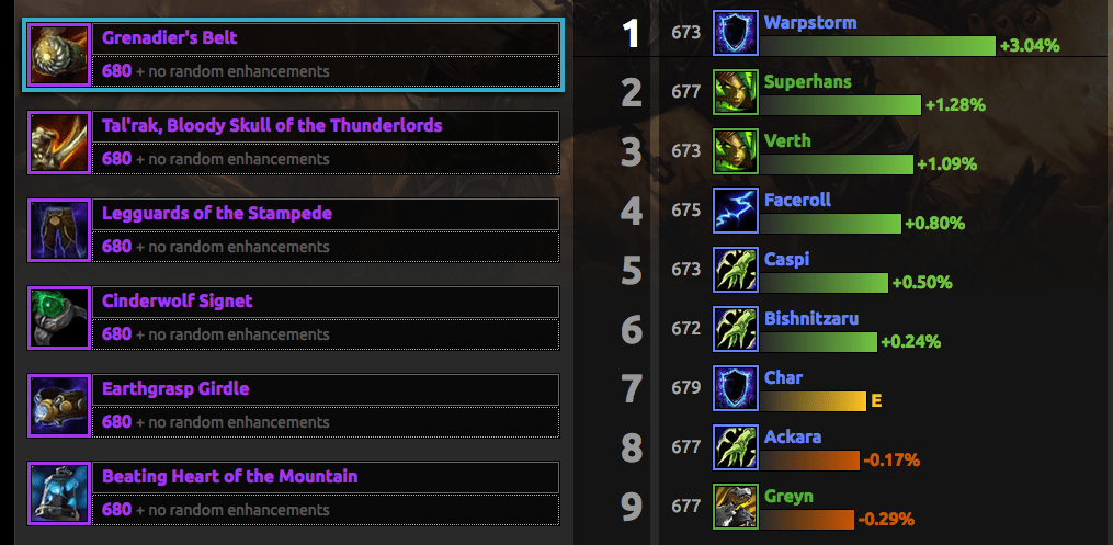 AskMrRobot для WoW 7.3.5