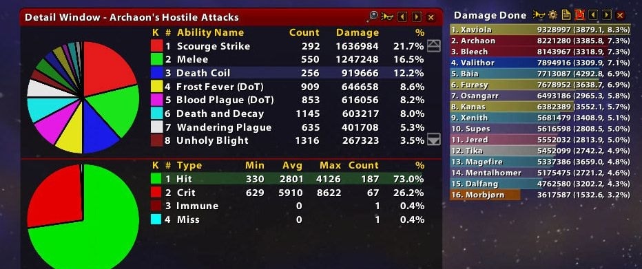 Recount для WoW 3.3.5